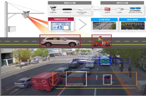 카메라 구간 지나도 교통 법규 위반은 '노노'… 경찰 내달부터 뒷번호판 촬영