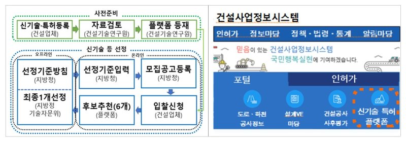 특정공법 선정절차 및 플랫폼 화면(국토부 제공)