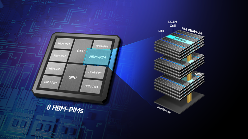 삼성전자의 HBM-PIM