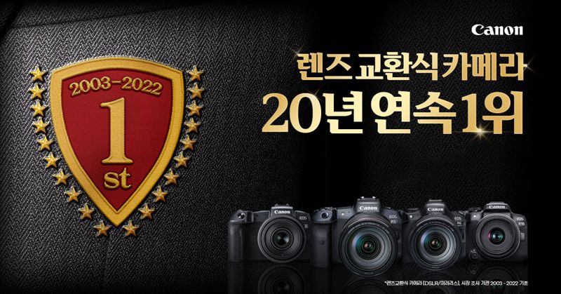 캐논, 전세계 렌즈교환식 카메라 시장 20년 연속 1위 달성