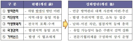 방역대책 강화방안 /사진=농림축산식품부