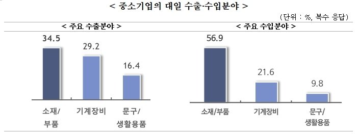중소기업 한·일 경제협력 인식조사(중소기업중앙회 제공)