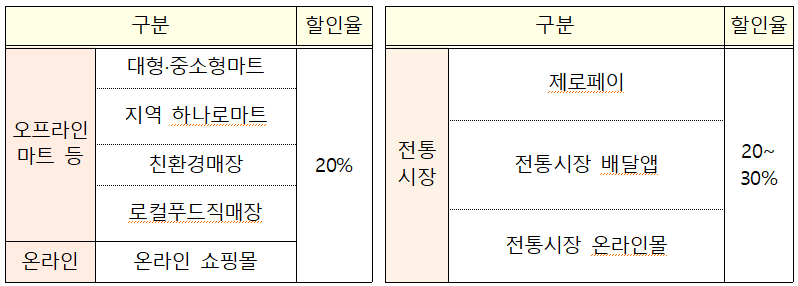 "여행가서 돈 쓰세요"...정부, 휴가비 600억원 쏜다