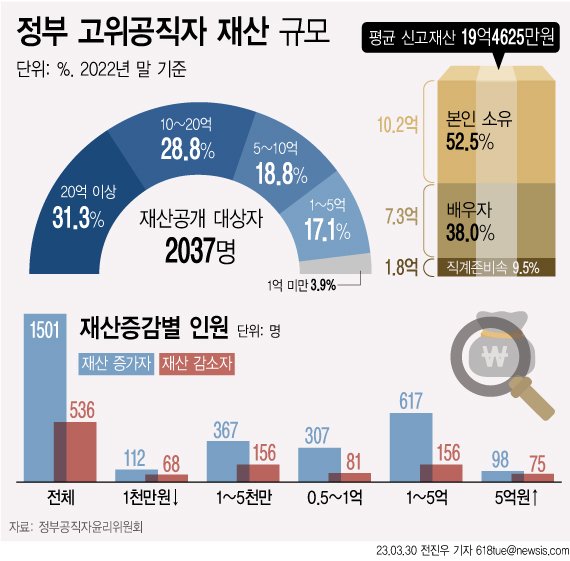 (출처=뉴시스/NEWSIS)
