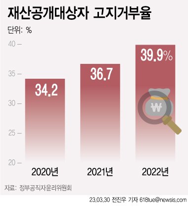 (출처=뉴시스/NEWSIS)