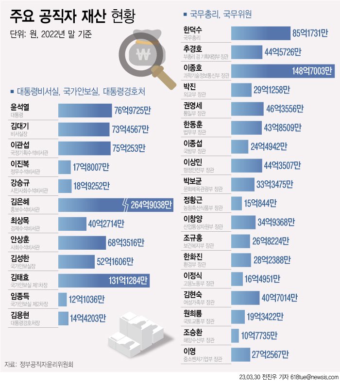 (출처=뉴시스/NEWSIS)