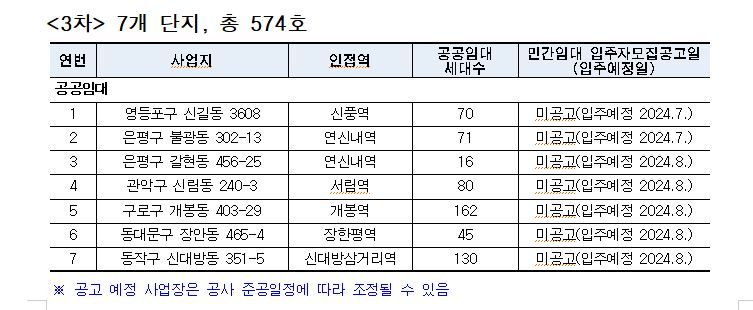 4월 서울 ‘역세권청년주택’ 576가구 모집한다