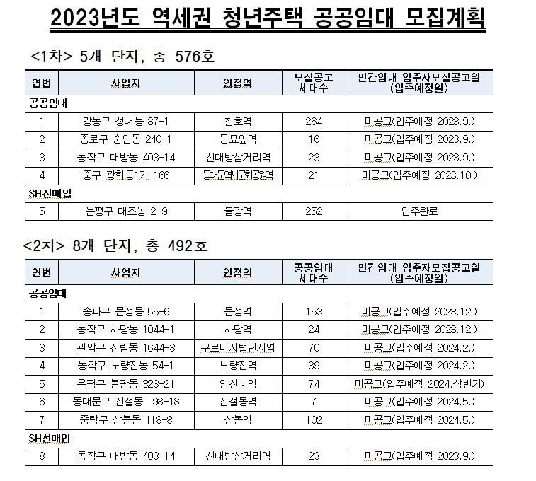 4월 서울 ‘역세권청년주택’ 576가구 모집한다