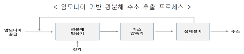 대한상공회의소 제공