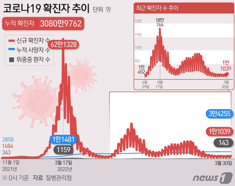 ⓒ News1 윤주희 디자이너