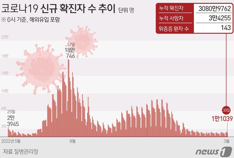 ⓒ News1 윤주희 디자이너