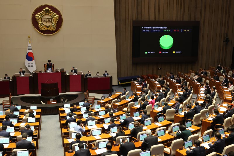 30일 국회에서 열린 본회의에서 주택임대차보호법 일부개정법률안이 가결되고 있다. 사진=연합뉴스