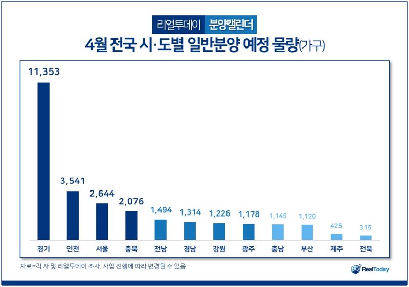 4월 '분양권 전매제한' 완화.. 분양 시장 훈풍불까?