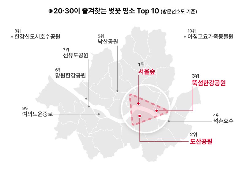2030 세대가 즐겨찾는 벚꽃 명소 탑10. (사진=SKT 제공) *재판매 및 DB 금지