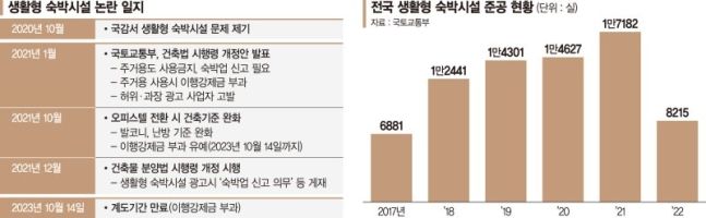 “분양받은 게 죄?"...억대 벌금 폭탄 위기에 8만가구 ‘한숨’