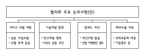 해수부, 해상교통정보산업 협의회 발족...29개 기관 참여