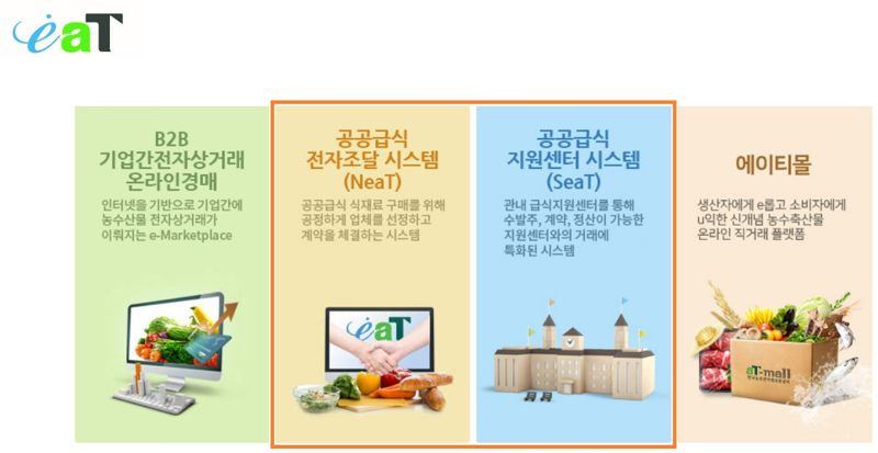 aT, 디지털 뉴딜 과제 '공공급식통합플랫폼' 안착...유통 통합관리로 연 3조 거래