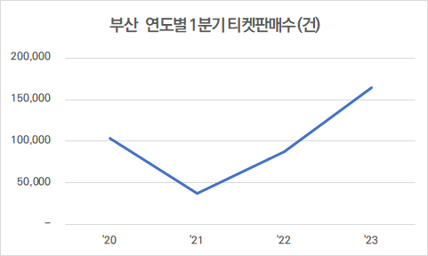 김형호 문화산업분석가 제공