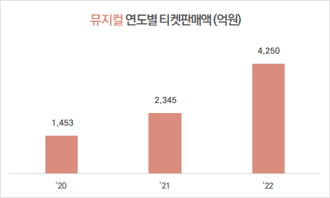 김형호 문화산업분석가 제공