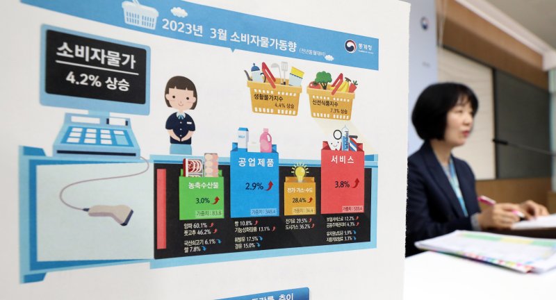 [세종=뉴시스] 강종민 기자 = 김보경 통계청 경제동향통계심의관이 4일 세종시 정부세종청사에서 2023년 3월 소비자물가동향을 발표하고 있다. 지난달 소비자물가지수는 110.56(2020=100)으로 1년 전보다 4.2% 올랐다. 상승폭은 작년 3월(4.1%) 이래 가장 낮았다. 2023.04.04. ppkjm@newsis.com