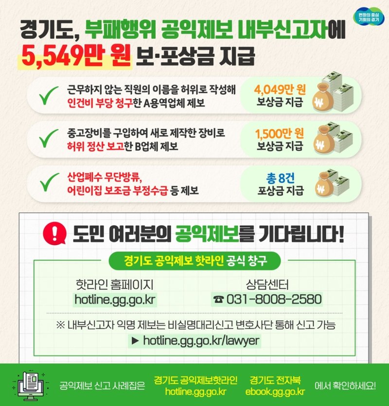 '공익제보 한번에 4000만원' 경기도 내부신고자에 보상금 지급