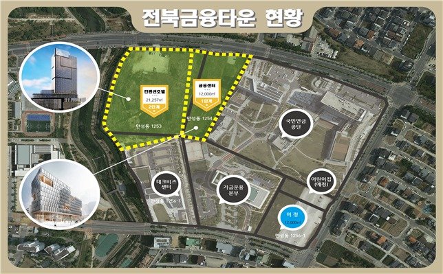 '전북을 제3금융중심지로'…차별화 전략 모색