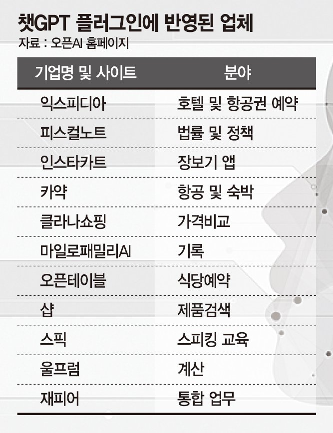 韓도 오픈AI GPT 기반 AI기업 봇물… 빅테크에 ‘락인’ 우려 [생성AI 시대의 명암 (下)]