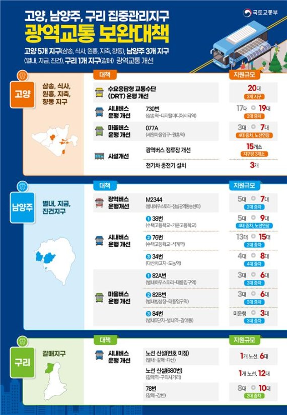 "이젠 회사 지각 걱정 덜겠네".. 수도권 9개 지구 시내·광역버스 증차