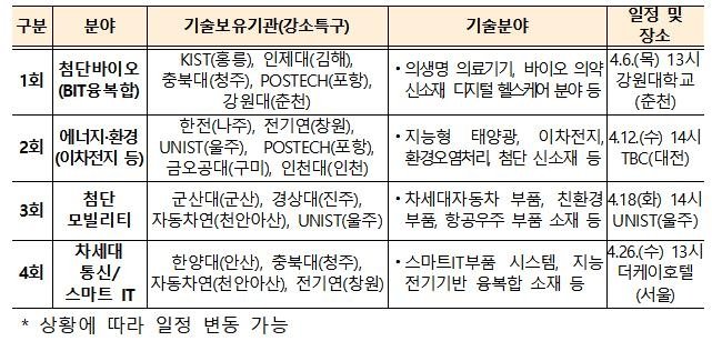 강소특구 기술이전 설명회 일정 [과학기술정보통신부 제공. 재판매 및 DB 금지]