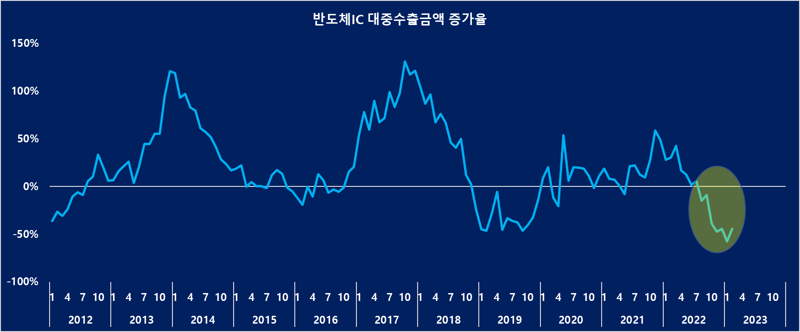 [fn기고]미중 반도체전쟁, 한국에는 '양날의 검'이다