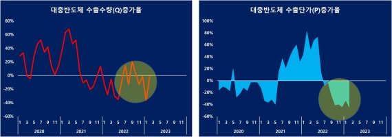 [fn기고]미중 반도체전쟁, 한국에는 '양날의 검'이다