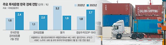 "한국 올 1% 성장도 쉽지 않다"… '저성장 장기화' 늪 빠질라 [한국경제 곳곳에 리스크]