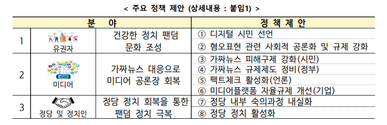 팬덤과 민주주의 특위 주요 정책 제안