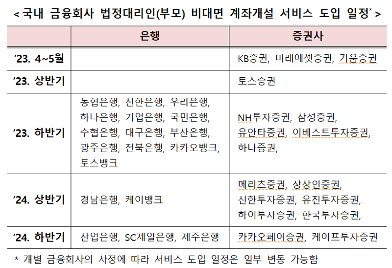 이달 중 부모가 비대면으로 자녀 계좌 개설 가능해진다