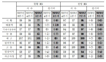 (자료=산업연구원 제공) *재판매 및 DB 금지 /사진=뉴시스