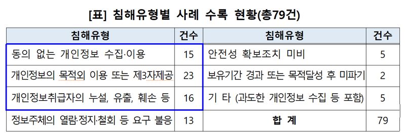 "관리사무소가 단 CCTV 사생활 침해했다면 바꿔야"