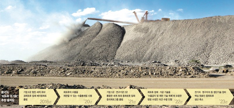 중국 바얀오보 광산에서 희토류 채굴 작업을 하는 모습 로이터뉴스1