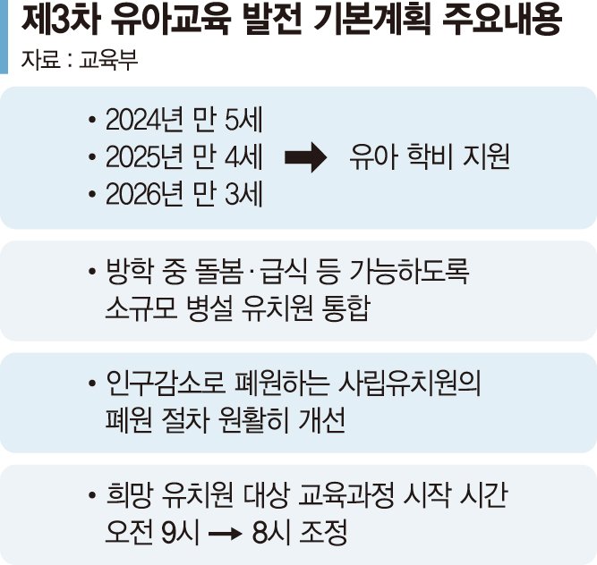 정부, 유치원 통폐합 강행..학령인구 감소요인