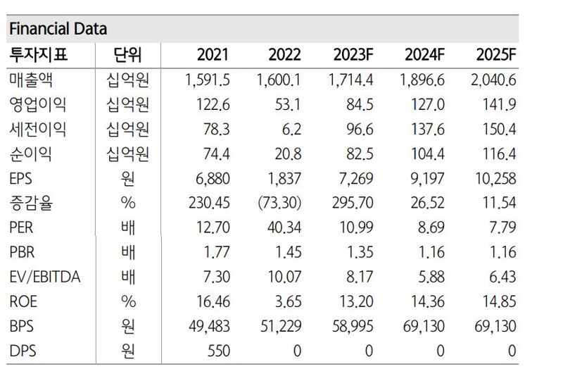 코스맥스, 하향 조정 마무리...中 리오프닝 최대 수혜 -하나증권