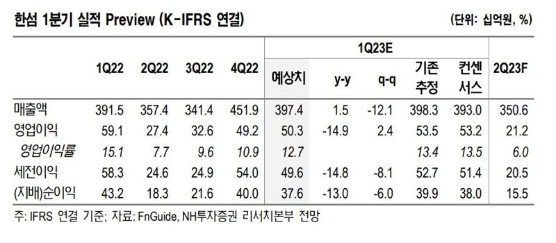 한섬, 여성복 1위인데 주가 PER 5배로 저평가 - NH투자증권