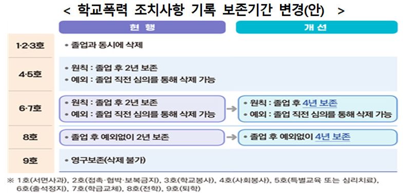 "연진이, 캐스터 못하겠네"..'학폭' 가해, 졸업해도 남긴다