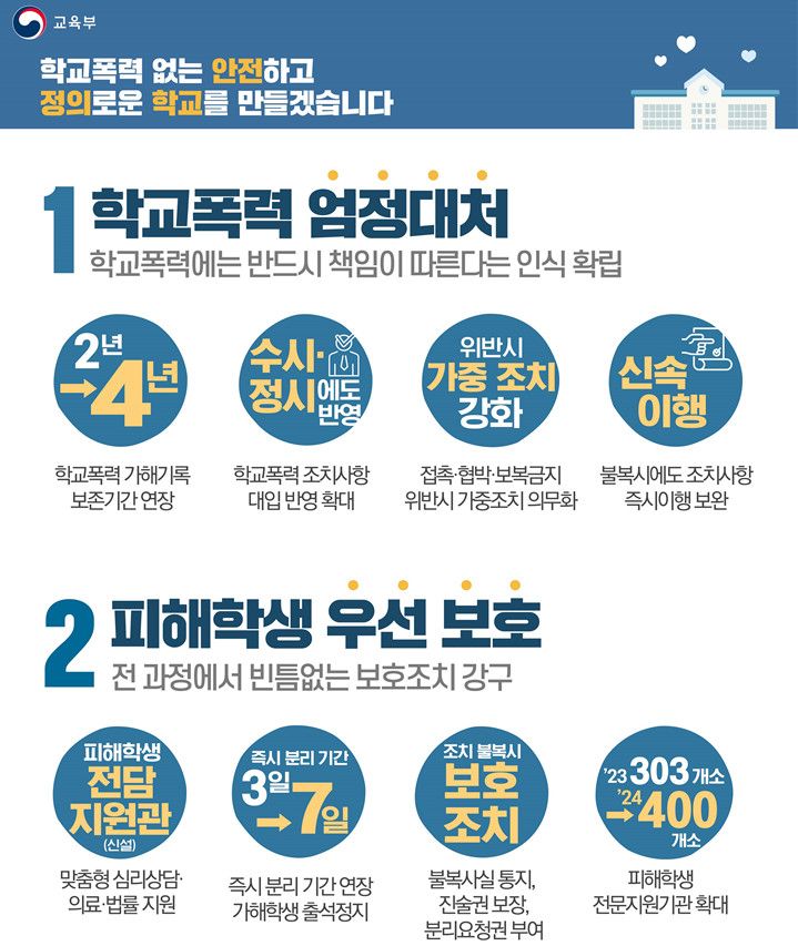 학교폭력 근절 종합대책 인포그래픽 /사진=교육부