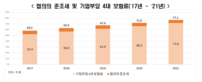 자료: 전국경제인연합회