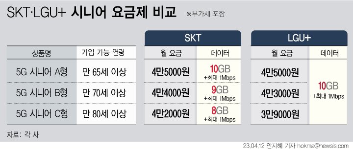 (출처=뉴시스/NEWSIS)