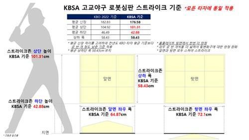 [대한야구소프트볼협회 제공. 재판매 및 DB 금지]