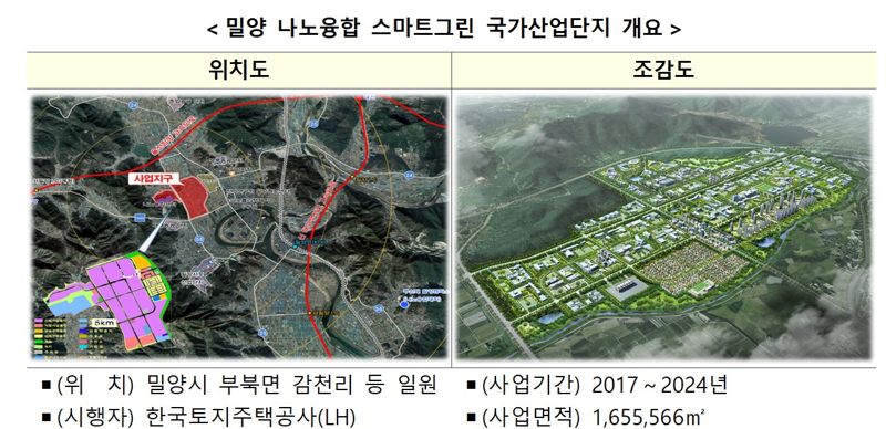 밀양 나노융합 국가산단, 스마트그린산단 지정된다