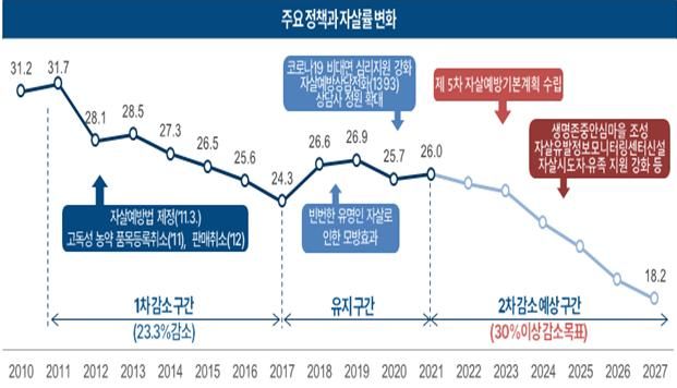 자료:국무조정실