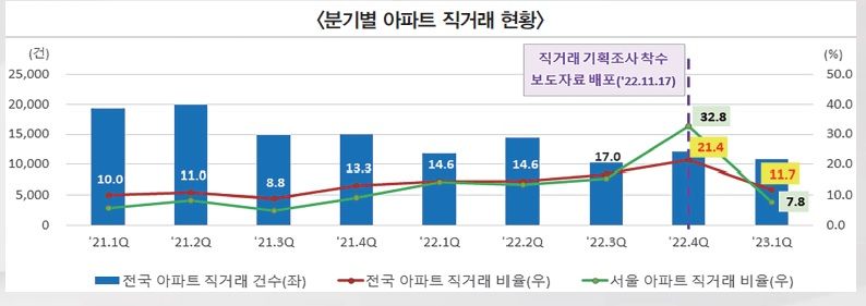 자료 : 국토부