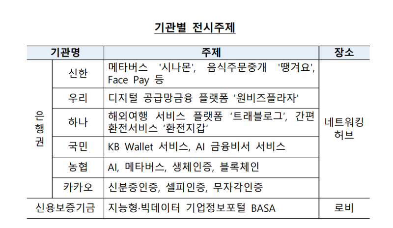 은행연합회 제공