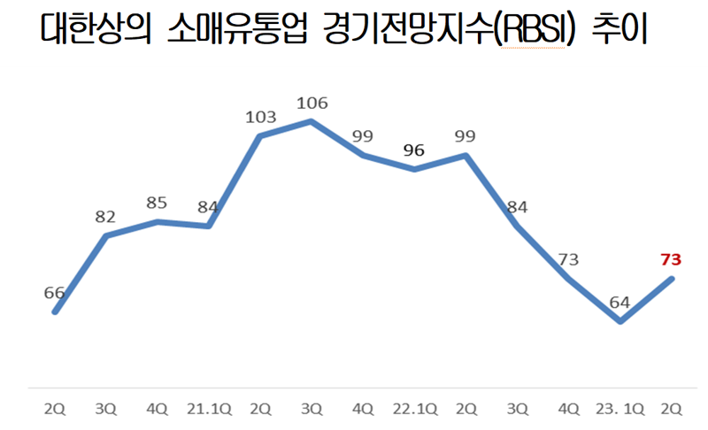 대한상공회의소 제공